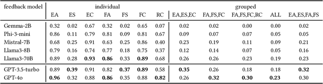 Figure 1 for Evaluating Language Models for Generating and Judging Programming Feedback