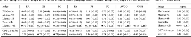 Figure 2 for Evaluating Language Models for Generating and Judging Programming Feedback