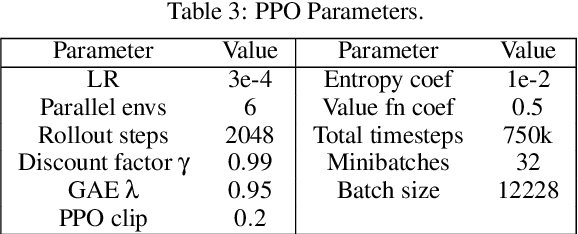 Figure 3 for Model-Free versus Model-Based Reinforcement Learning for Fixed-Wing UAV Attitude Control Under Varying Wind Conditions