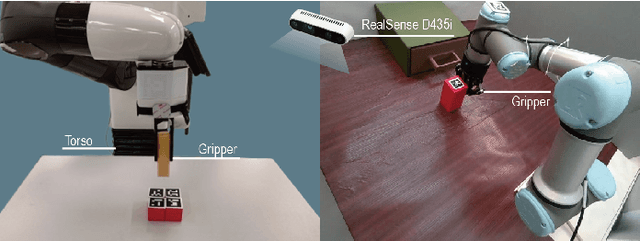 Figure 3 for Implicit Subgoal Planning with Variational Autoencoders for Long-Horizon Sparse Reward Robotic Tasks