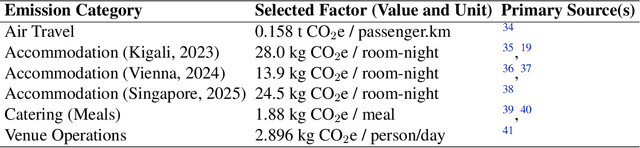 Figure 4 for Position: The Current AI Conference Model is Unsustainable! Diagnosing the Crisis of Centralized AI Conference