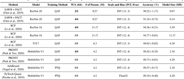 Figure 4 for Torch2Chip: An End-to-end Customizable Deep Neural Network Compression and Deployment Toolkit for Prototype Hardware Accelerator Design