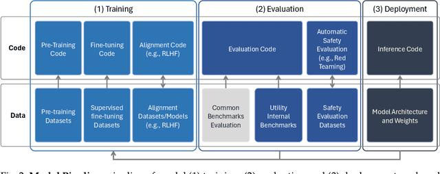 Figure 3 for Risks and Opportunities of Open-Source Generative AI