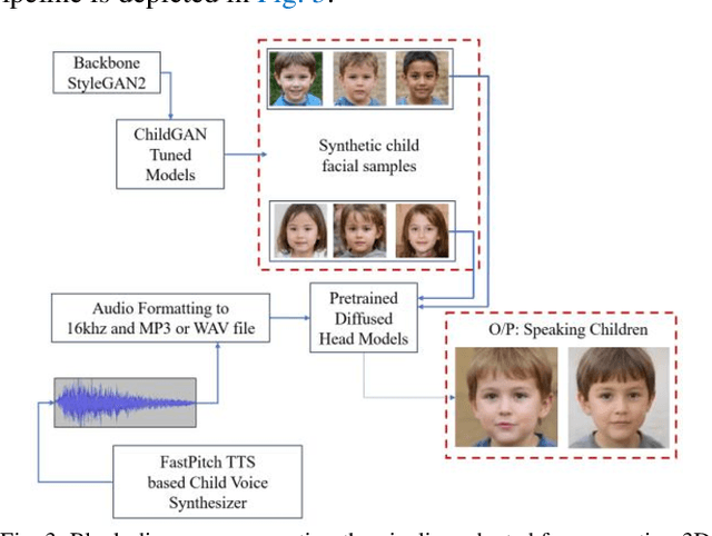 Figure 3 for Synthetic Speaking Children -- Why We Need Them and How to Make Them