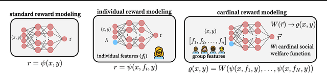 Figure 3 for Social Choice for AI Alignment: Dealing with Diverse Human Feedback