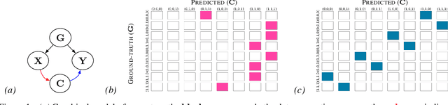 Figure 1 for Neuro-Symbolic Reasoning Shortcuts: Mitigation Strategies and their Limitations