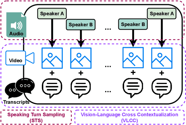 Figure 1 for Listen Then See: Video Alignment with Speaker Attention