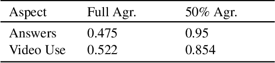 Figure 2 for Listen Then See: Video Alignment with Speaker Attention