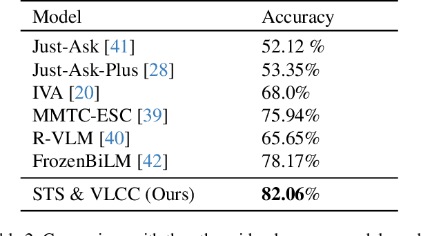 Figure 4 for Listen Then See: Video Alignment with Speaker Attention