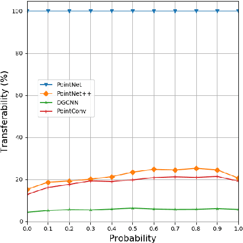 Figure 4 for Improving transferability of 3D adversarial attacks with scale and shear transformations