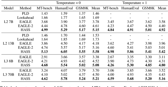 Figure 2 for Harmonized Speculative Sampling