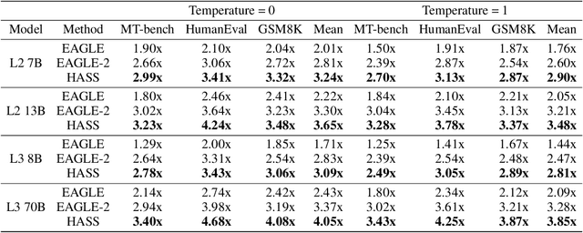 Figure 4 for Harmonized Speculative Sampling