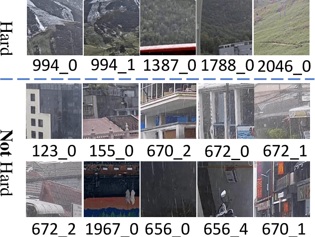 Figure 4 for Restormer-Plus for Real World Image Deraining: the Runner-up Solution to the GT-RAIN Challenge