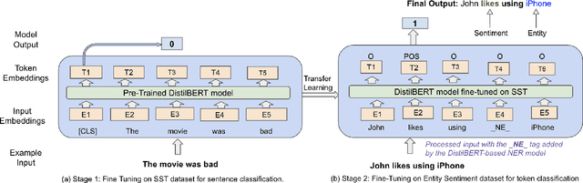 Figure 2 for Entity-level Sentiment Analysis in Contact Center Telephone Conversations