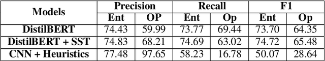 Figure 4 for Entity-level Sentiment Analysis in Contact Center Telephone Conversations