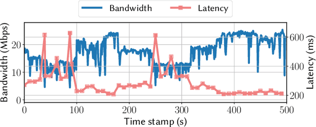 Figure 3 for EdgeFM: Leveraging Foundation Model for Open-set Learning on the Edge