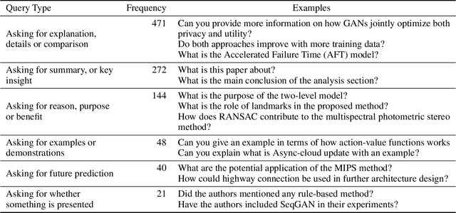 Figure 1 for LatestEval: Addressing Data Contamination in Language Model Evaluation through Dynamic and Time-Sensitive Test Construction