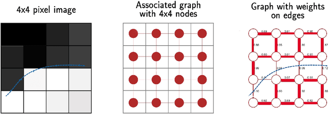 Figure 1 for Improved impedance inversion by deep learning and iterated graph Laplacian