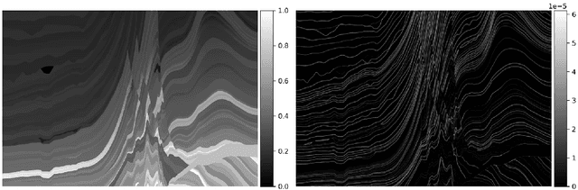 Figure 2 for Improved impedance inversion by deep learning and iterated graph Laplacian