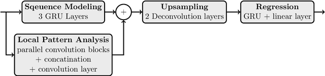 Figure 3 for Improved impedance inversion by deep learning and iterated graph Laplacian