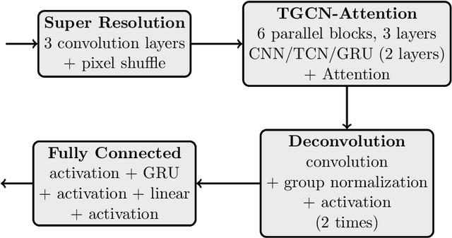 Figure 4 for Improved impedance inversion by deep learning and iterated graph Laplacian