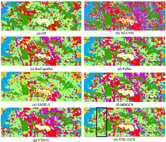 Figure 3 for S2RC-GCN: A Spatial-Spectral Reliable Contrastive Graph Convolutional Network for Complex Land Cover Classification Using Hyperspectral Images