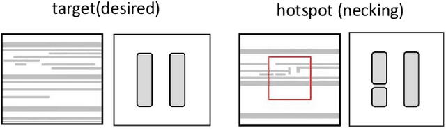 Figure 1 for FedKD-hybrid: Federated Hybrid Knowledge Distillation for Lithography Hotspot Detection