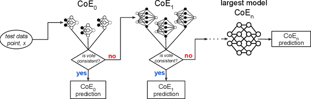 Figure 1 for Revisiting Cascaded Ensembles for Efficient Inference