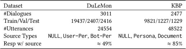 Figure 3 for UniMS-RAG: A Unified Multi-source Retrieval-Augmented Generation for Personalized Dialogue Systems