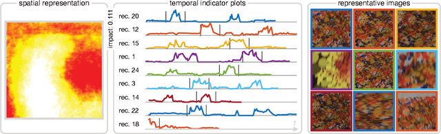 Figure 3 for NMF-Based Analysis of Mobile Eye-Tracking Data