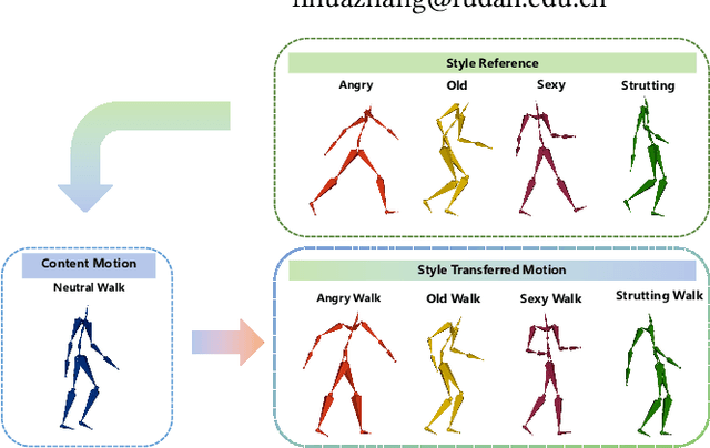 Figure 1 for SMCD: High Realism Motion Style Transfer via Mamba-based Diffusion