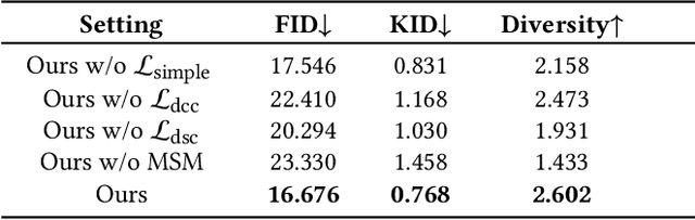 Figure 4 for SMCD: High Realism Motion Style Transfer via Mamba-based Diffusion