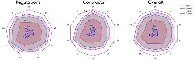 Figure 2 for Legal-Tech Open Diaries: Lesson learned on how to develop and deploy light-weight models in the era of humongous Language Models