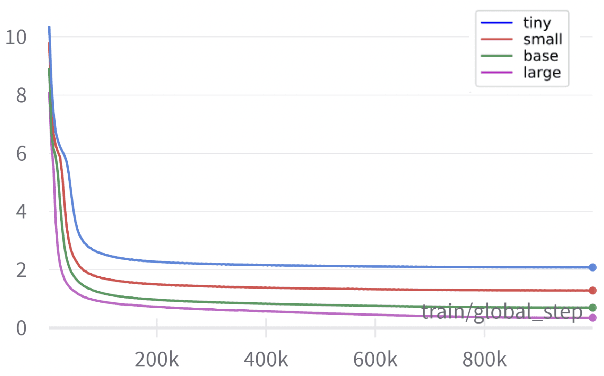 Figure 3 for Legal-Tech Open Diaries: Lesson learned on how to develop and deploy light-weight models in the era of humongous Language Models