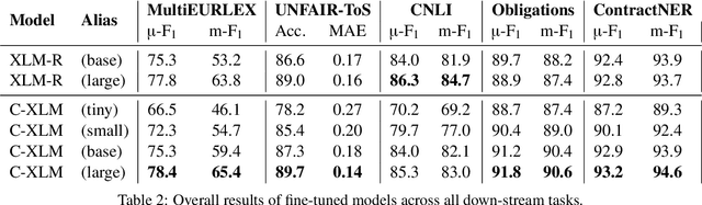 Figure 4 for Legal-Tech Open Diaries: Lesson learned on how to develop and deploy light-weight models in the era of humongous Language Models