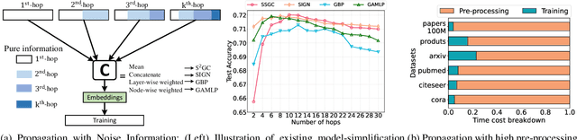 Figure 1 for Towards Scalable and Deep Graph Neural Networks via Noise Masking