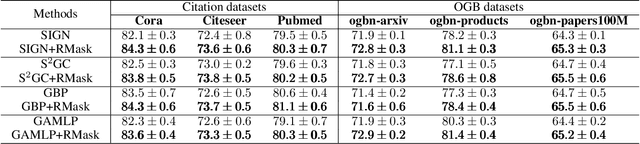 Figure 4 for Towards Scalable and Deep Graph Neural Networks via Noise Masking