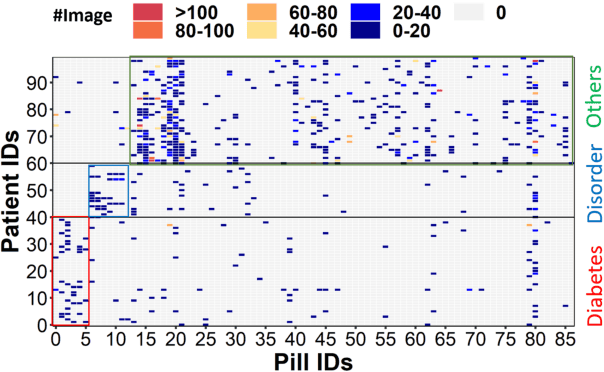 Figure 1 for CADIS: Handling Cluster-skewed Non-IID Data in Federated Learning with Clustered Aggregation and Knowledge DIStilled Regularization