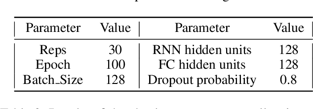 Figure 4 for Instrumental Variable Estimation for Causal Inference in Longitudinal Data with Time-Dependent Latent Confounders