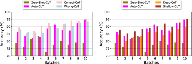 Figure 1 for Chain-Of-Thought Prompting Under Streaming Batch: A Case Study