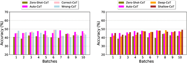 Figure 2 for Chain-Of-Thought Prompting Under Streaming Batch: A Case Study