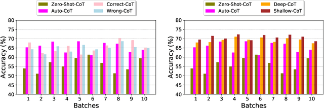 Figure 3 for Chain-Of-Thought Prompting Under Streaming Batch: A Case Study