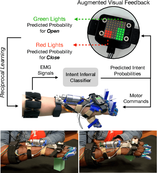 Figure 1 for Reciprocal Learning of Intent Inferral with Augmented Visual Feedback for Stroke