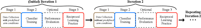 Figure 3 for Reciprocal Learning of Intent Inferral with Augmented Visual Feedback for Stroke