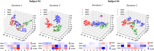 Figure 4 for Reciprocal Learning of Intent Inferral with Augmented Visual Feedback for Stroke