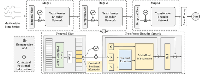 Figure 1 for FormerTime: Hierarchical Multi-Scale Representations for Multivariate Time Series Classification