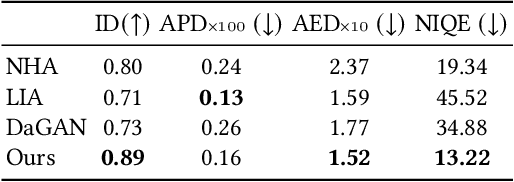 Figure 2 for Facial Reenactment Through a Personalized Generator