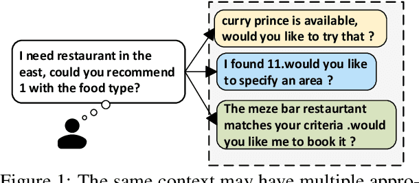 Figure 1 for DivTOD: Unleashing the Power of LLMs for Diversifying Task-Oriented Dialogue Representations