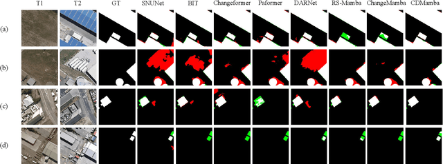 Figure 3 for CDMamba: Remote Sensing Image Change Detection with Mamba