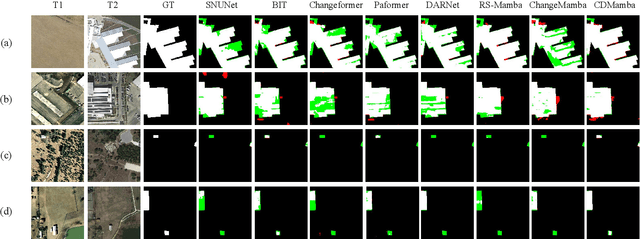 Figure 4 for CDMamba: Remote Sensing Image Change Detection with Mamba